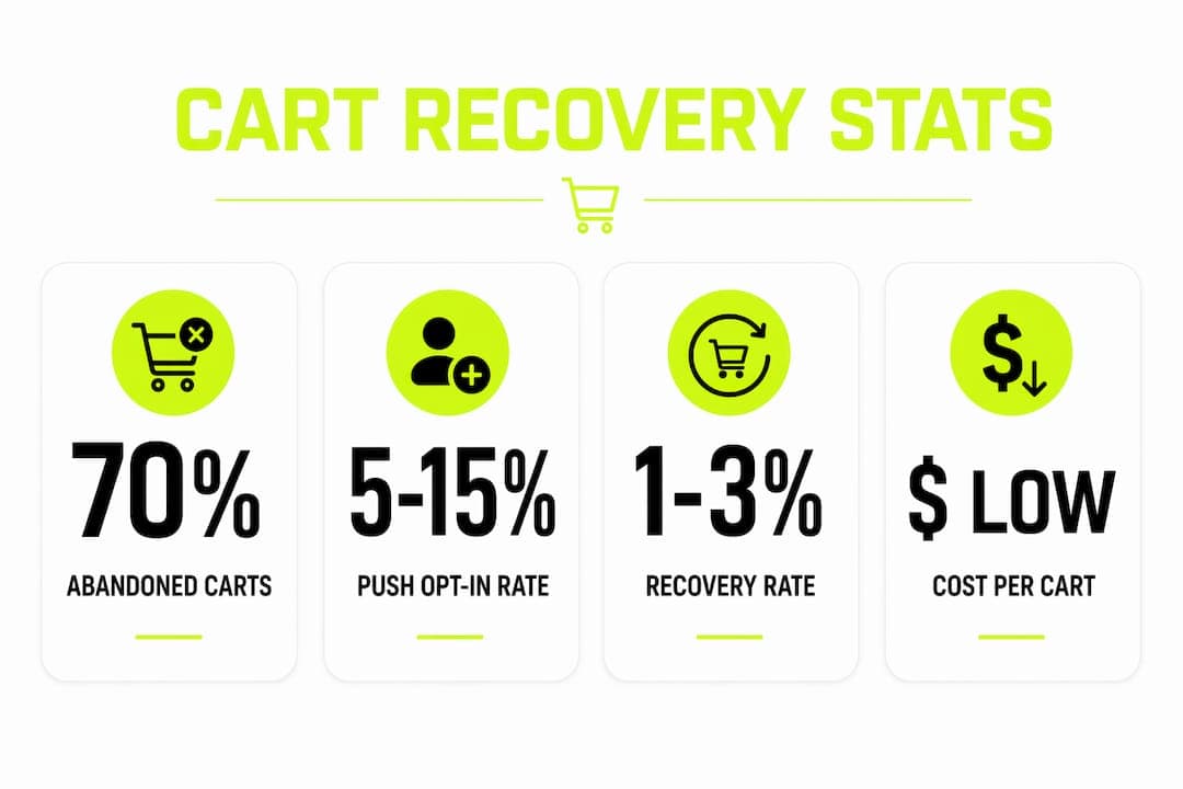 Recover Abandoned Carts Without Emails or Phone Numbers