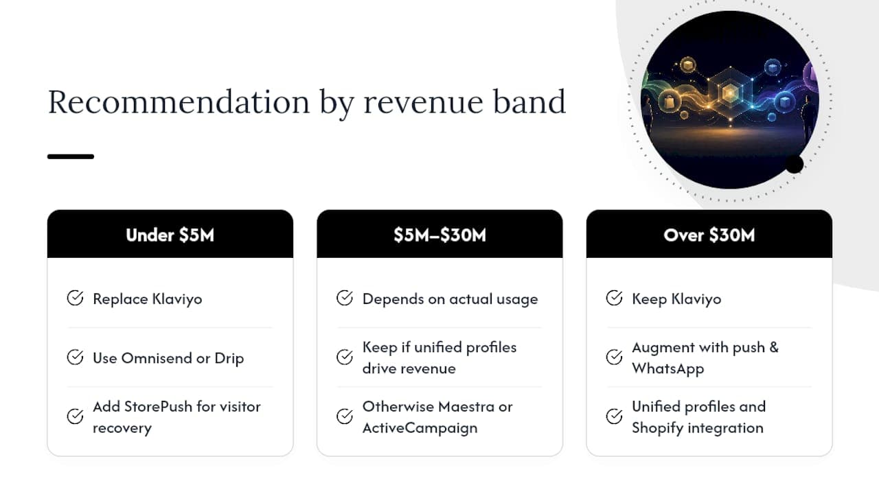 Best Klaviyo Alternatives for Ecommerce in 2026